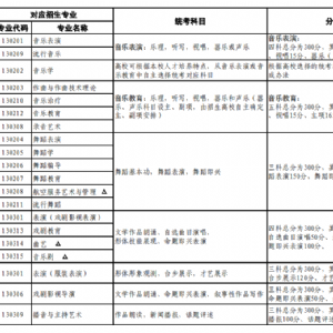 普通高等學(xué)校藝術(shù)類本科招生專業(yè)與省級(jí)統(tǒng)考科類對(duì)應(yīng)關(guān)
